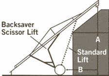 Grain Auger Scissor Lift Diagram