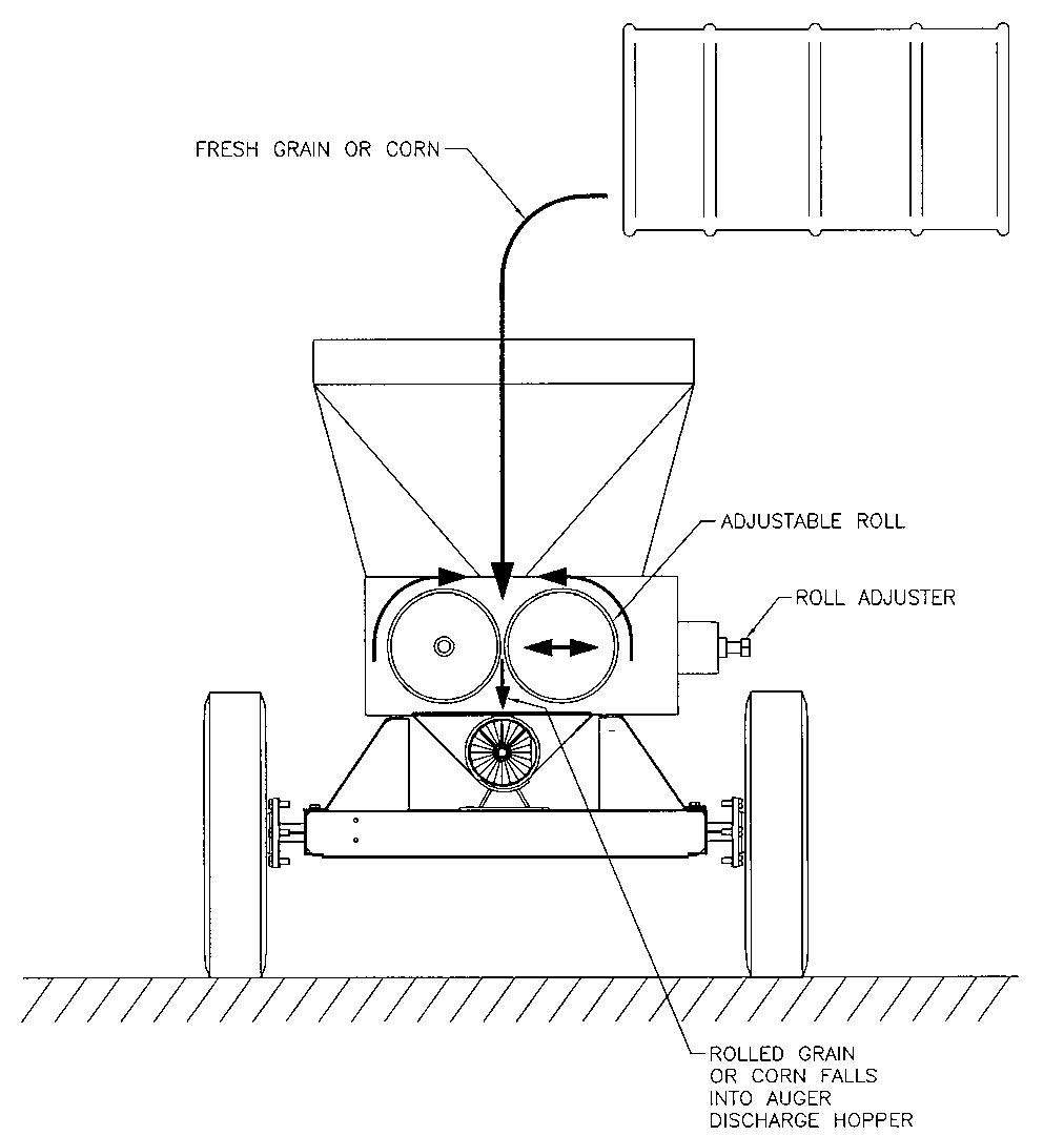 Drawing of Rollermill